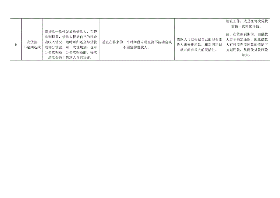 贷款的九种还款方式_第3页