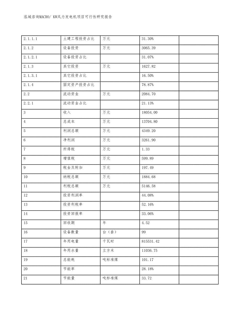 KW风力发电机项目可行性研究报告_第5页