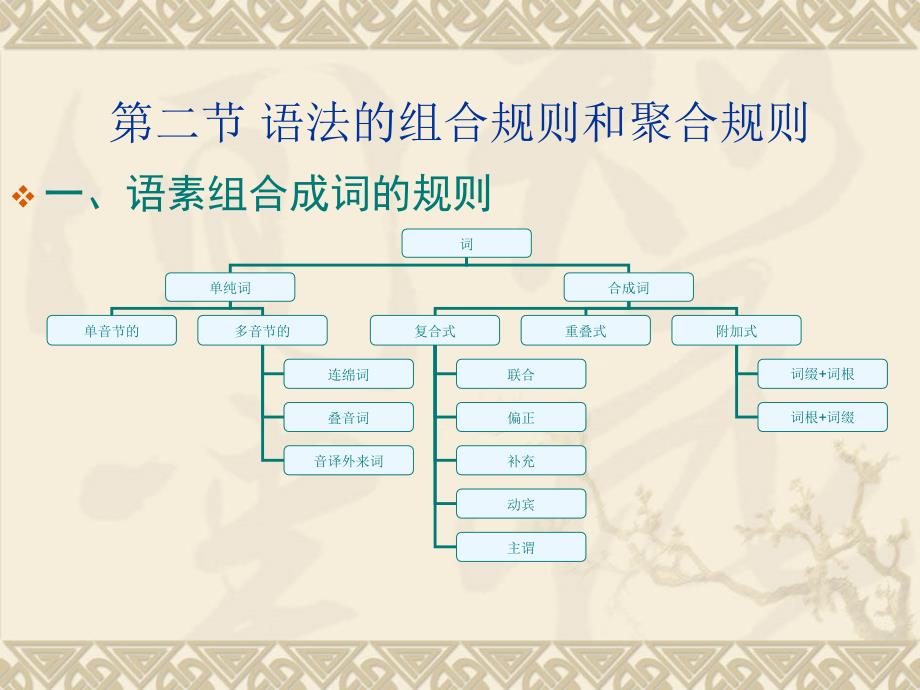 语言学-第五章语法_第3页