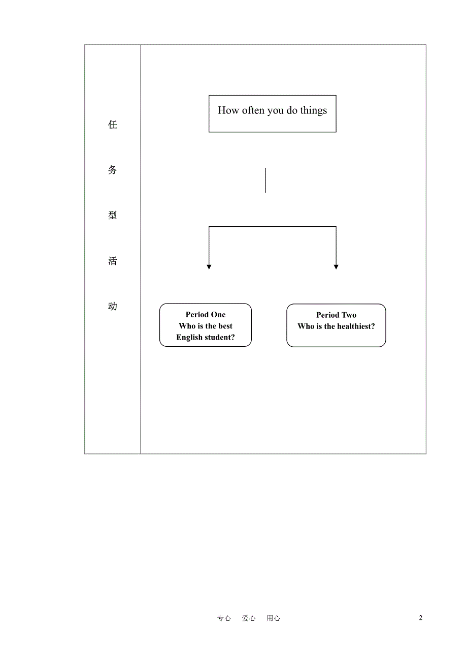 七年级英语上册 unit 4  how often do you exercise教案 鲁教版_第2页