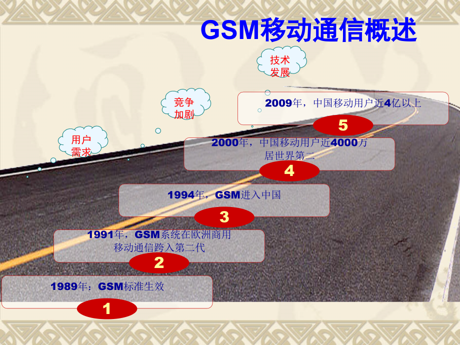 部分gsm原理与优化基础y_第1页