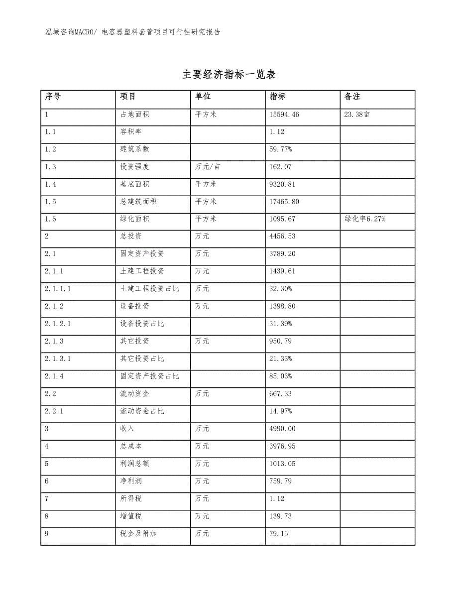 电容器塑料套管项目可行性研究报告_第5页