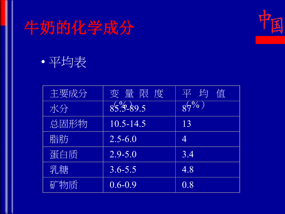 《牛奶的化学成分》ppt课件_第2页