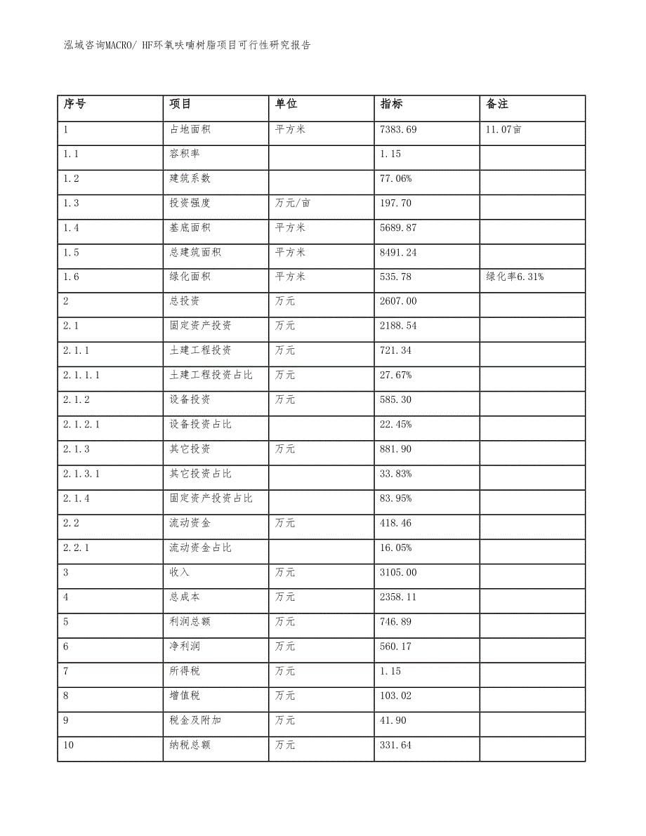 HF环氧呋喃树脂项目可行性研究报告_第5页