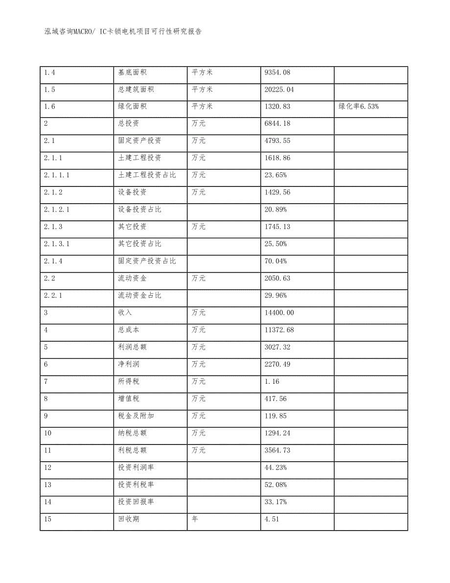 IC卡锁电机项目可行性研究报告_第5页