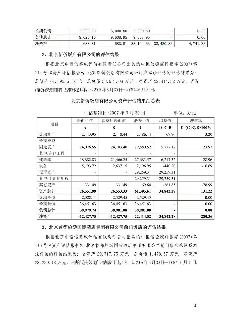 北京首都旅游股份有限公司关于增发a股拟收购资产评估结果的公告_第2页