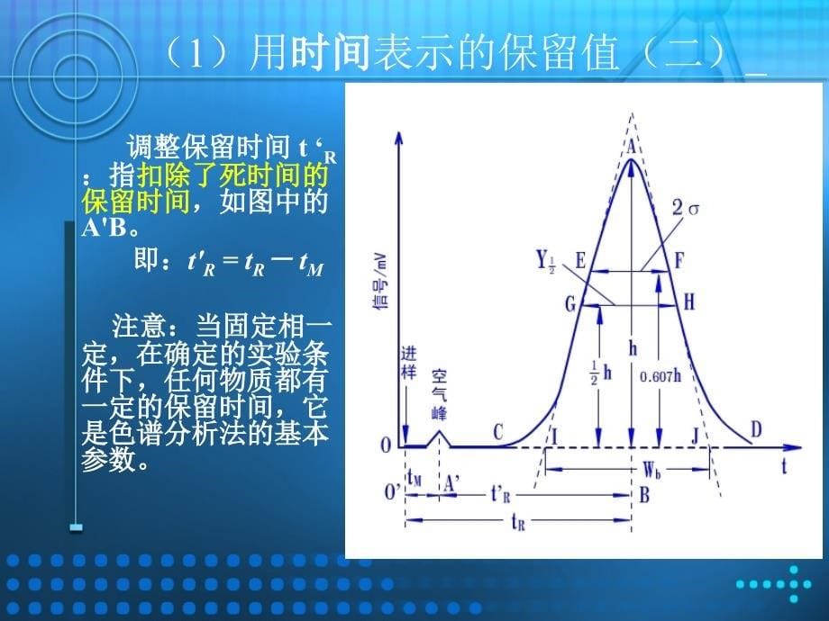 色谱分析法理论基础_第5页