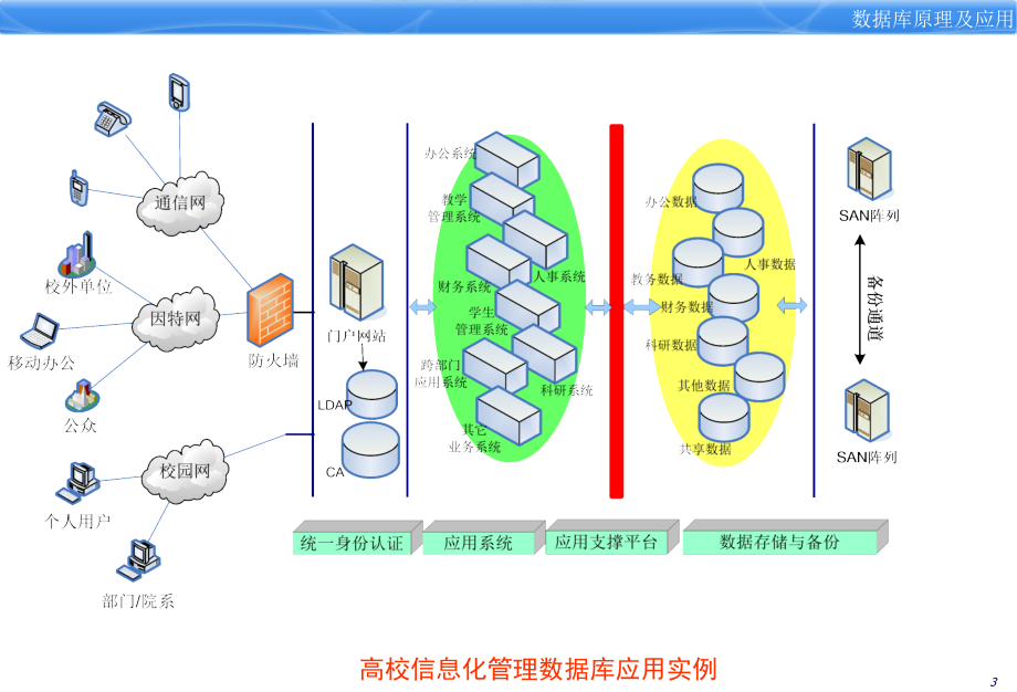 《数据库入门》ppt课件_第4页