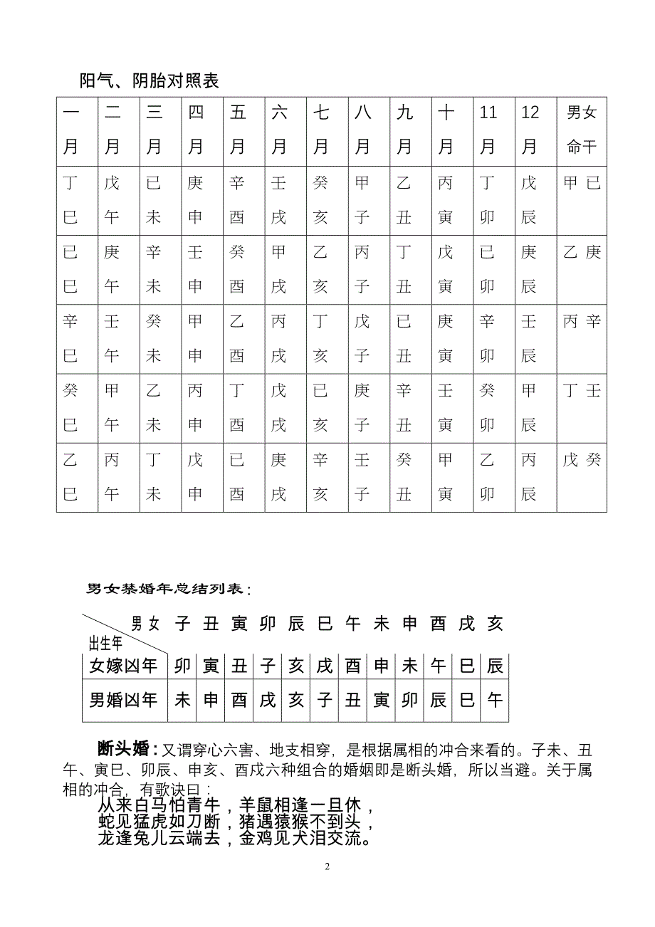 嫁娶择日宝典_第2页