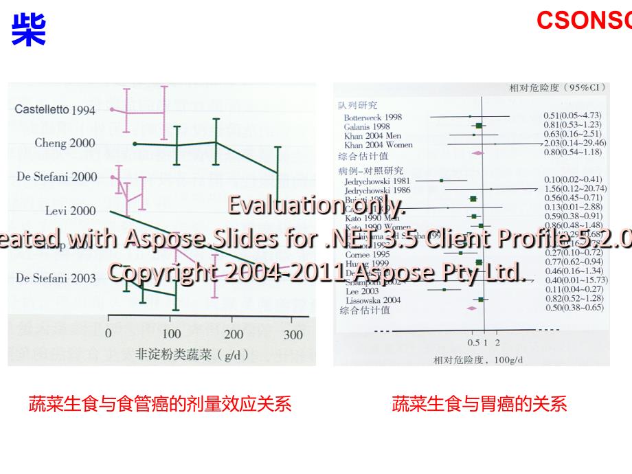 20140420肿瘤患者家庭营养与康复指导[深圳市_第4页