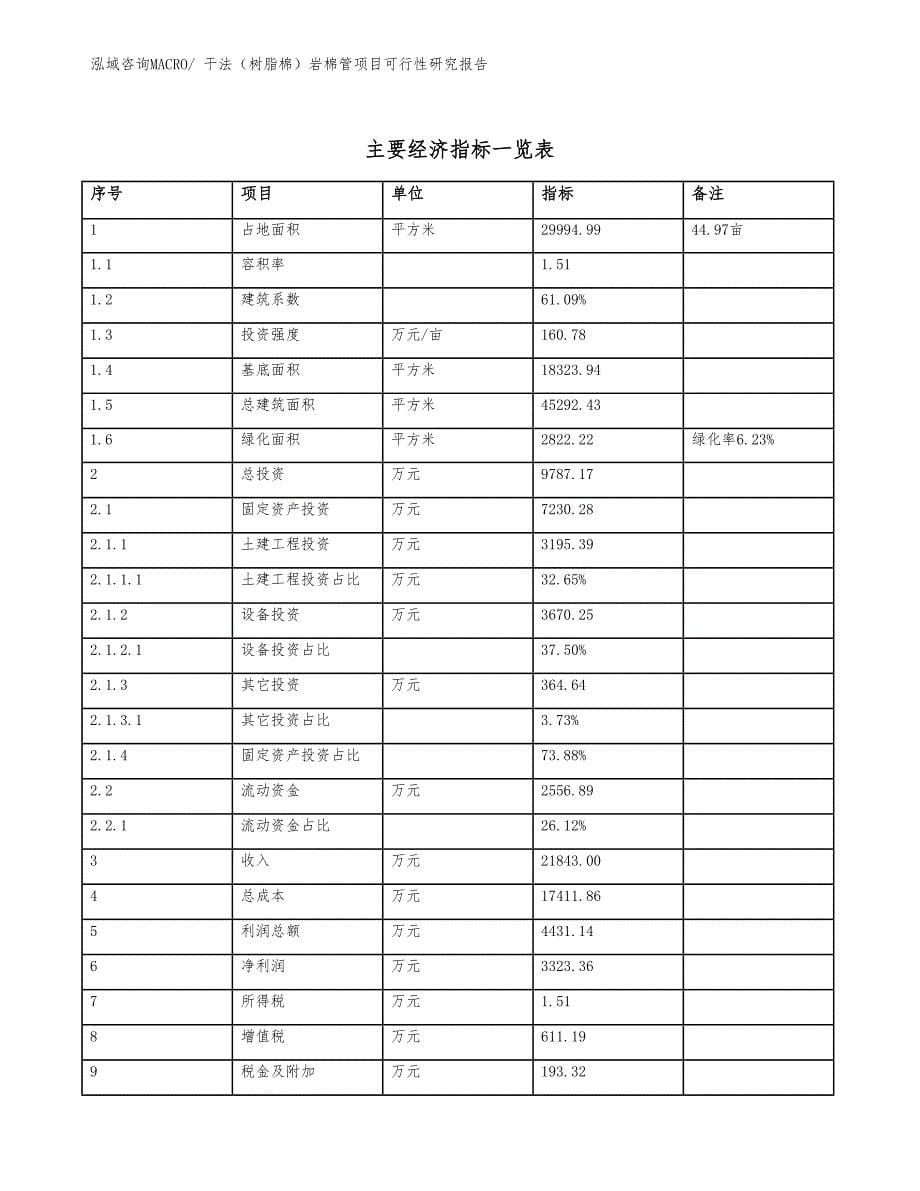 干法（树脂棉）岩棉管项目可行性研究报告_第5页