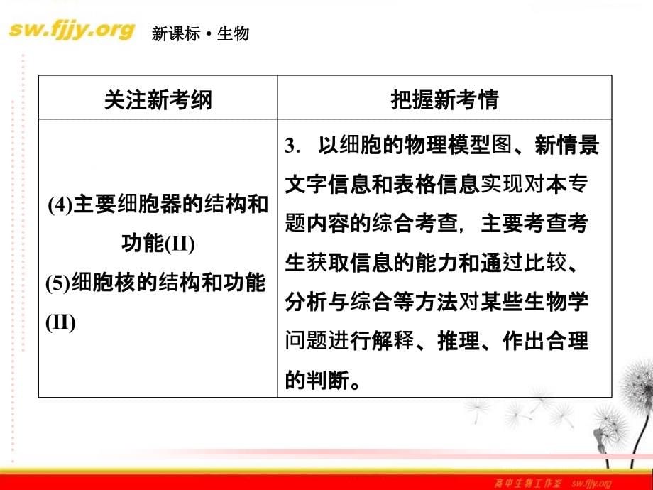 2012届高三生物二轮复习课件：1-2细胞的基本机构_第5页