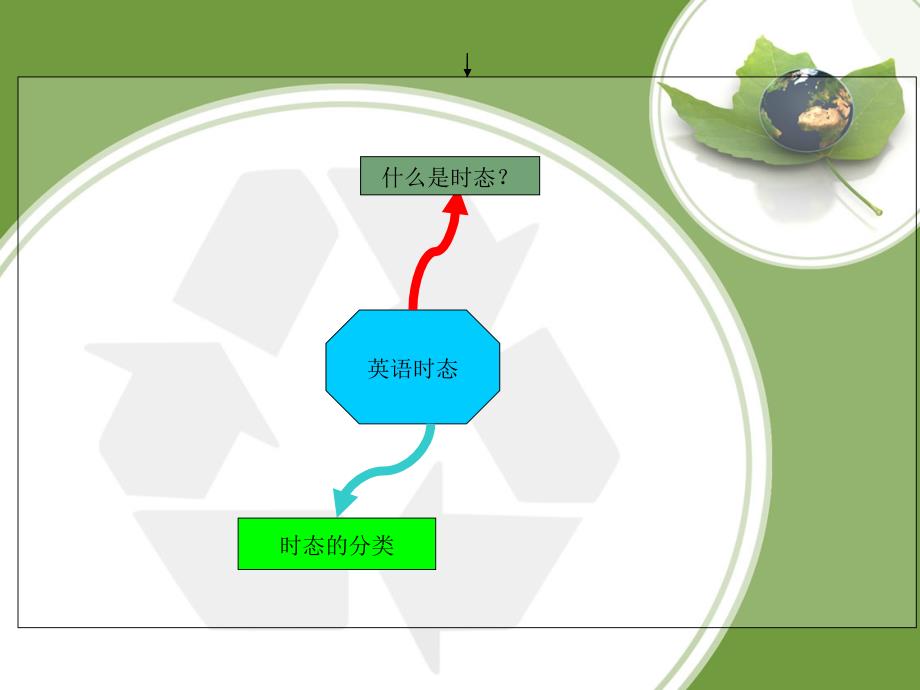 《时态思维导图》ppt课件_第2页