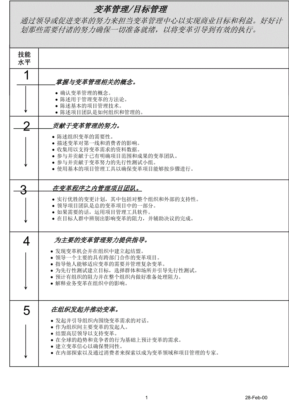 (简体)077百事可乐人力资源管理的技能分析_第1页