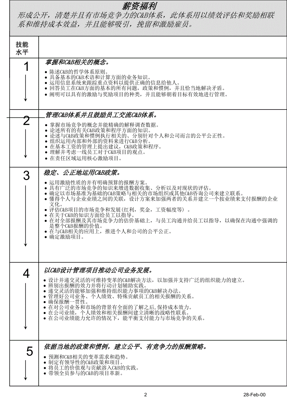 (简体)077百事可乐人力资源管理的技能分析_第2页