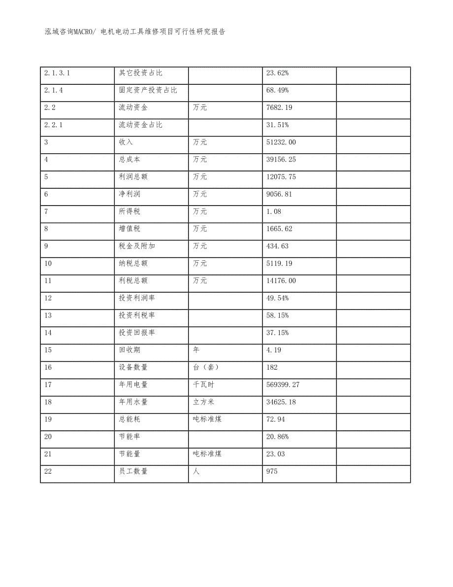 电机电动工具维修项目可行性研究报告_第5页