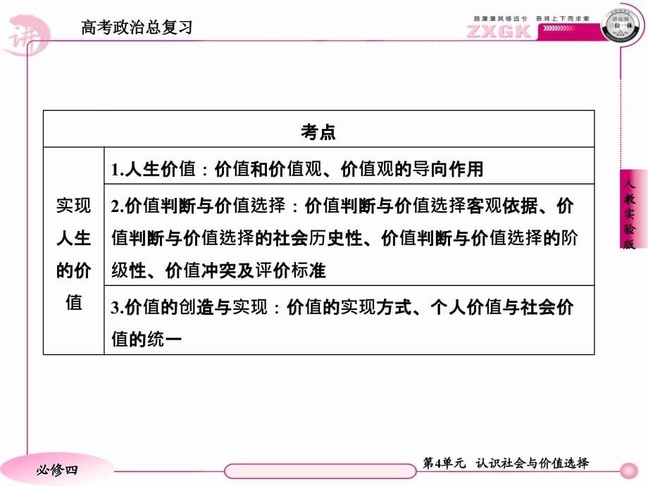 2013走向高考贾凤山高中总复习政治4-4-11_第5页