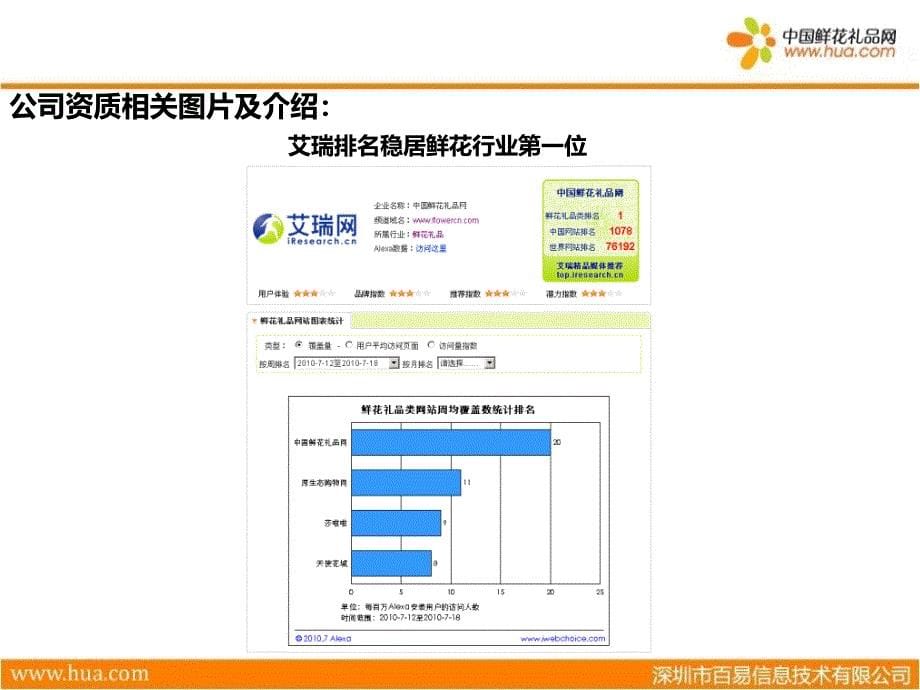 《中国鲜花礼品网》ppt课件_第5页