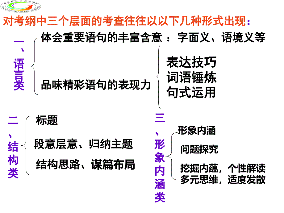 散文阅读怎样快速读懂一篇散文_第4页