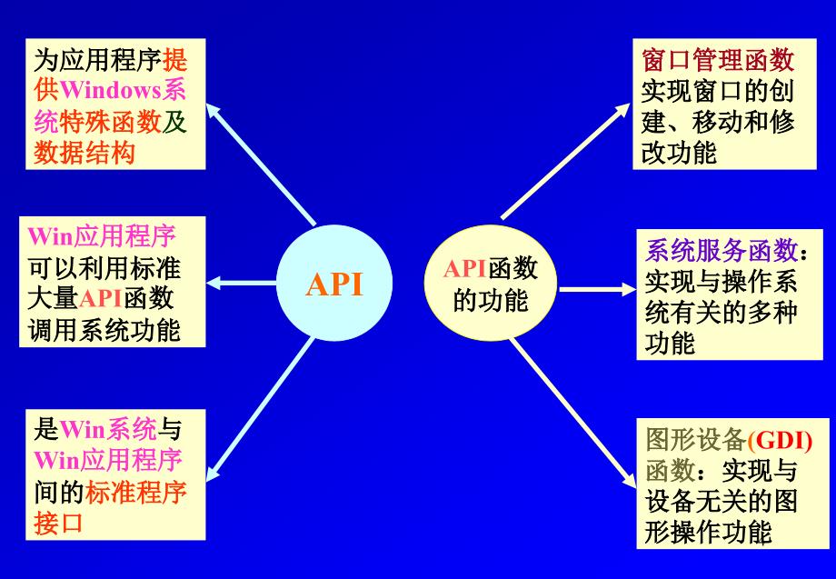 windows应用程序基础1_第4页