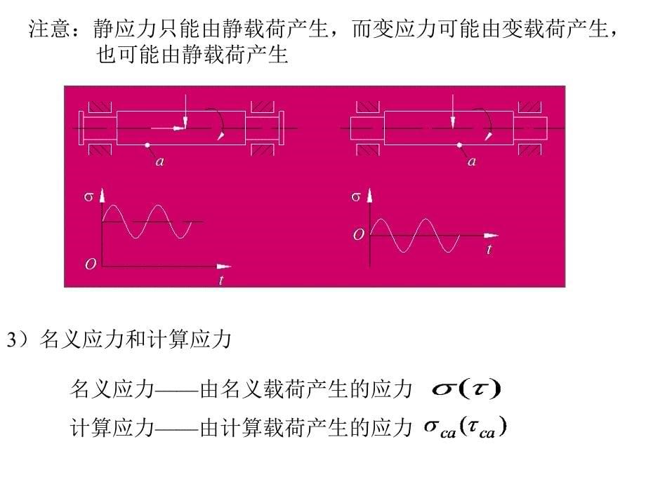 《机械设计》第二章强度_第5页