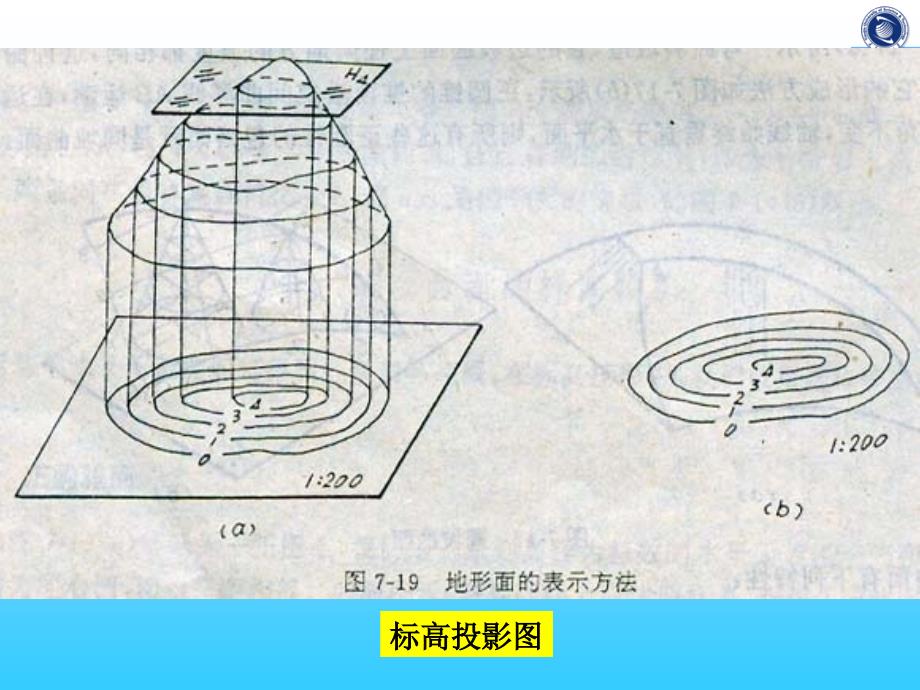 投影的基本知识(新)_第4页