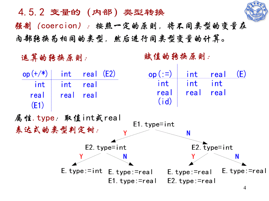 编译原理-算术表达式赋值句数组元素的引用布尔表达式_第4页