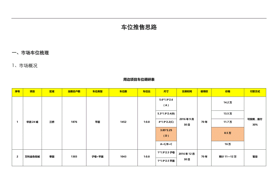 车位推售思路(分享版)_第1页