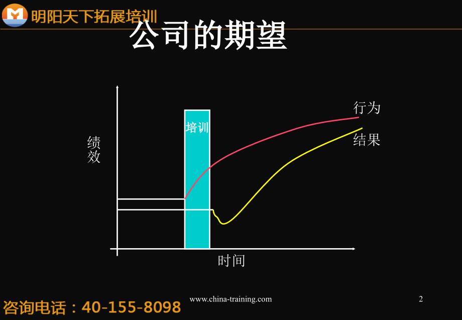 拓展训练：如何创建企业的培训体系下_第2页