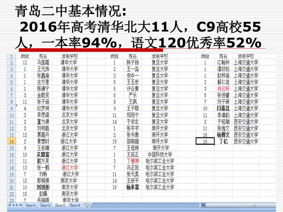 2017高三后期复习语_第2页