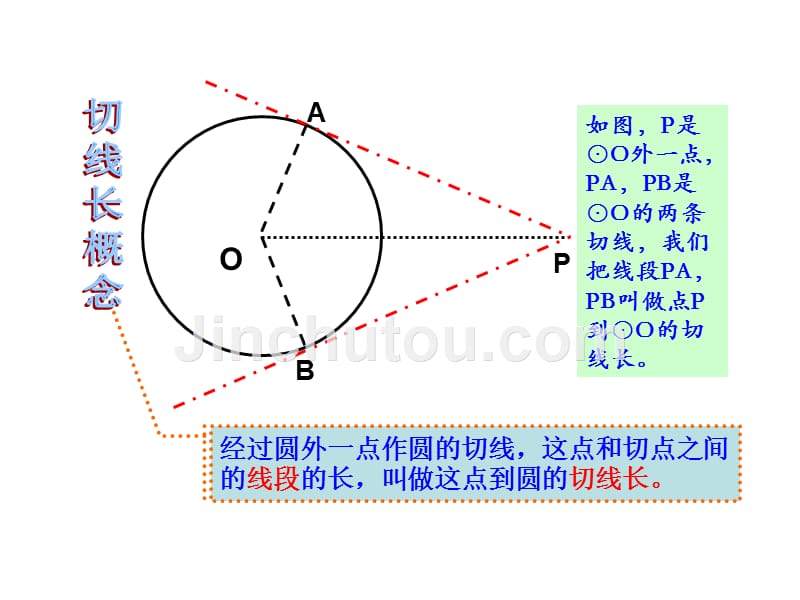 北师大版数学九年级下册3.7《切线长定理》课件_第5页