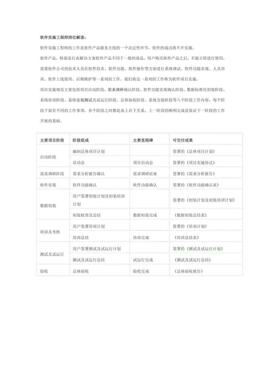 软件实施岗位要求_第1页