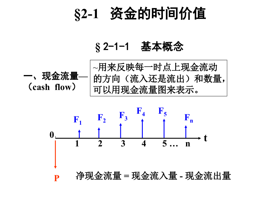 财务管理的基础tsl_第3页