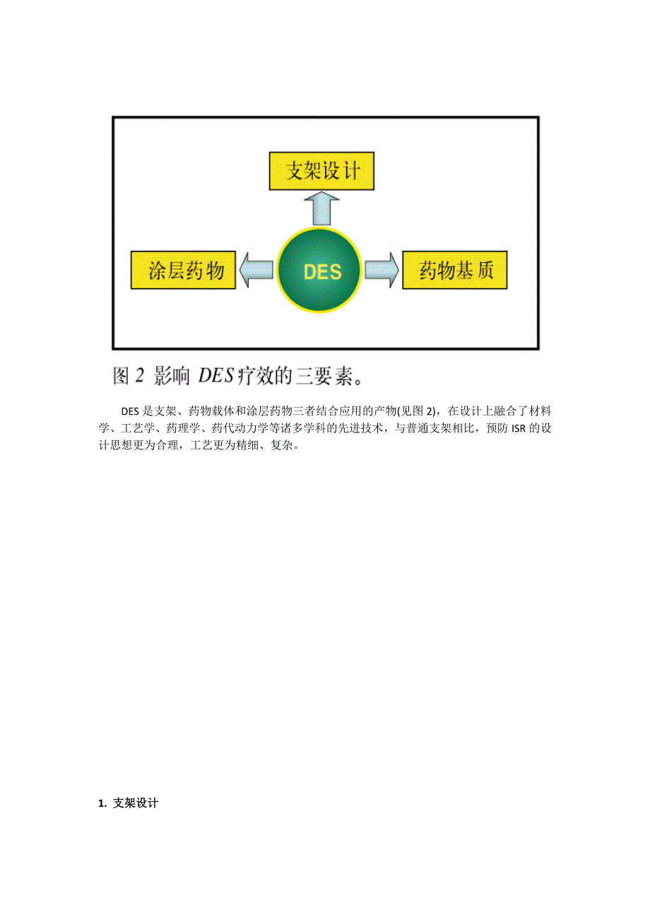 《药物涂层支架》word版_第2页