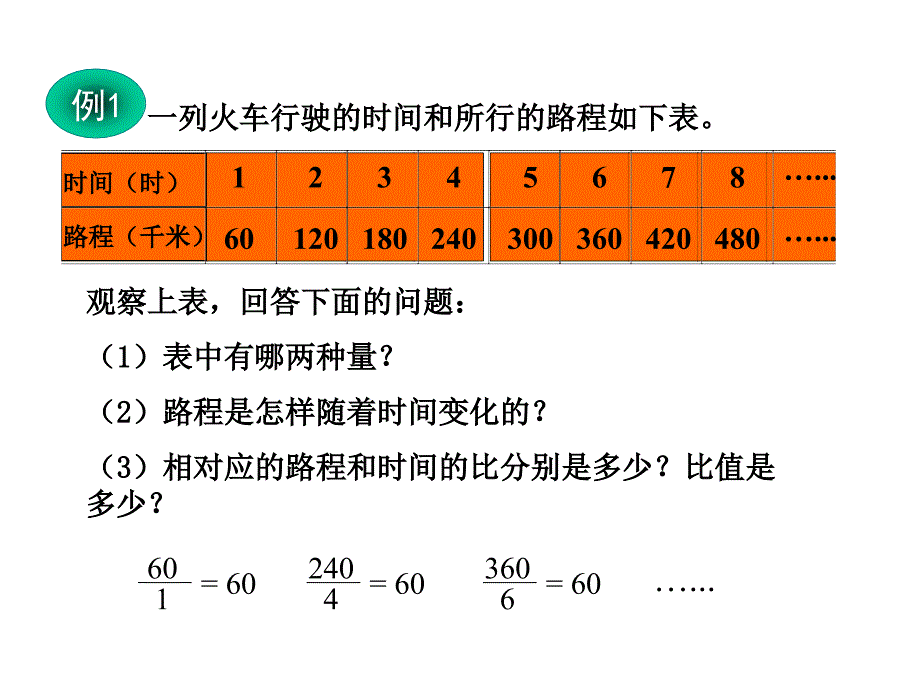 《正比例和反比例的意义》_第2页