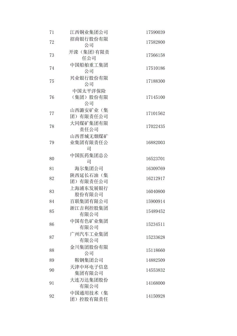 2013年中国500强企业_第4页