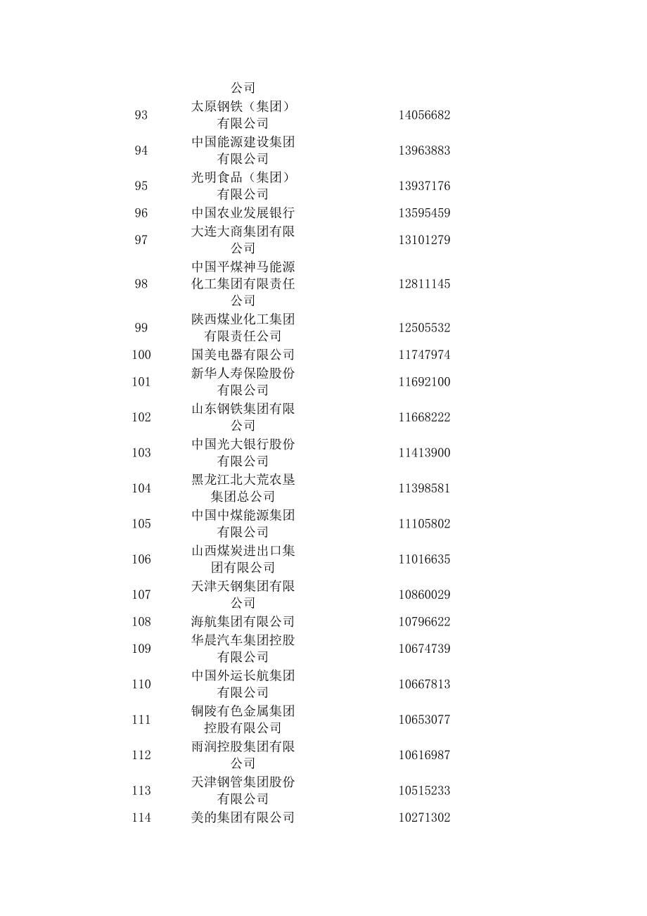 2013年中国500强企业_第5页