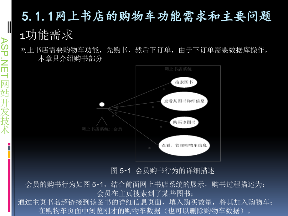 科创学院web应用开发课件第五章使用aspnet状态管理实现购物车_第4页