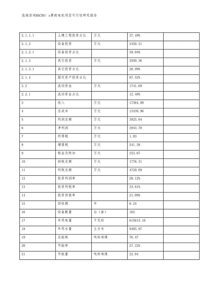 x罩极电机项目可行性研究报告_第5页