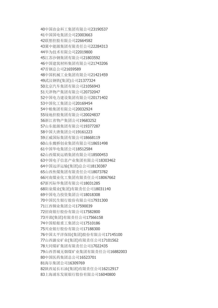   2014中国企业500强_第2页