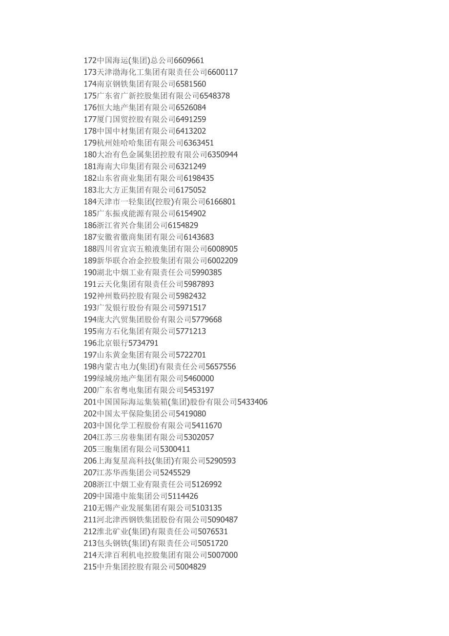   2014中国企业500强_第5页