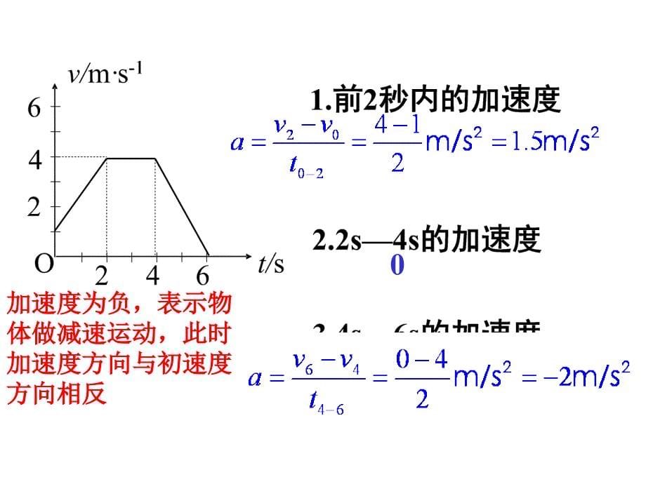 补充专题二：速度图象(v-t图象)_第5页