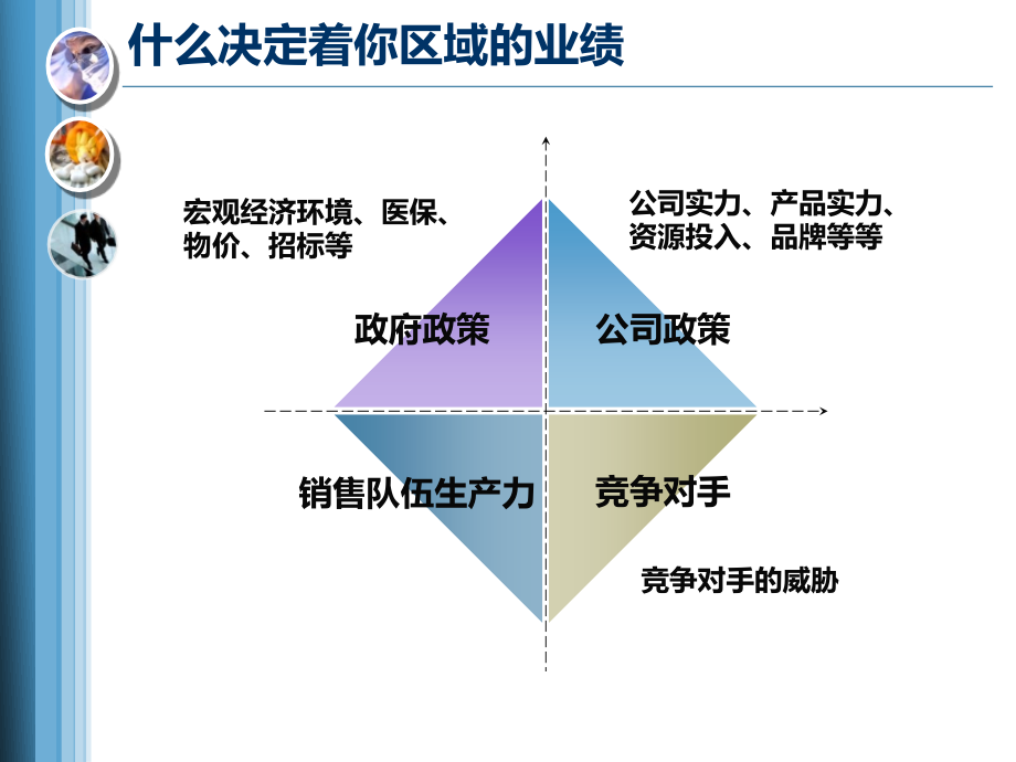 撬动区域业绩杠杆_第2页