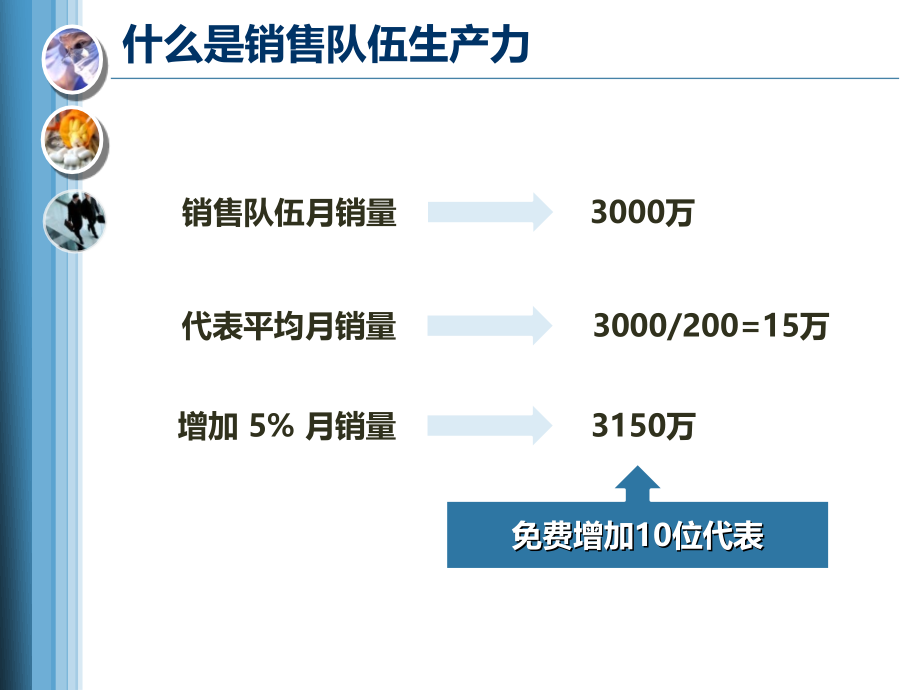 撬动区域业绩杠杆_第3页