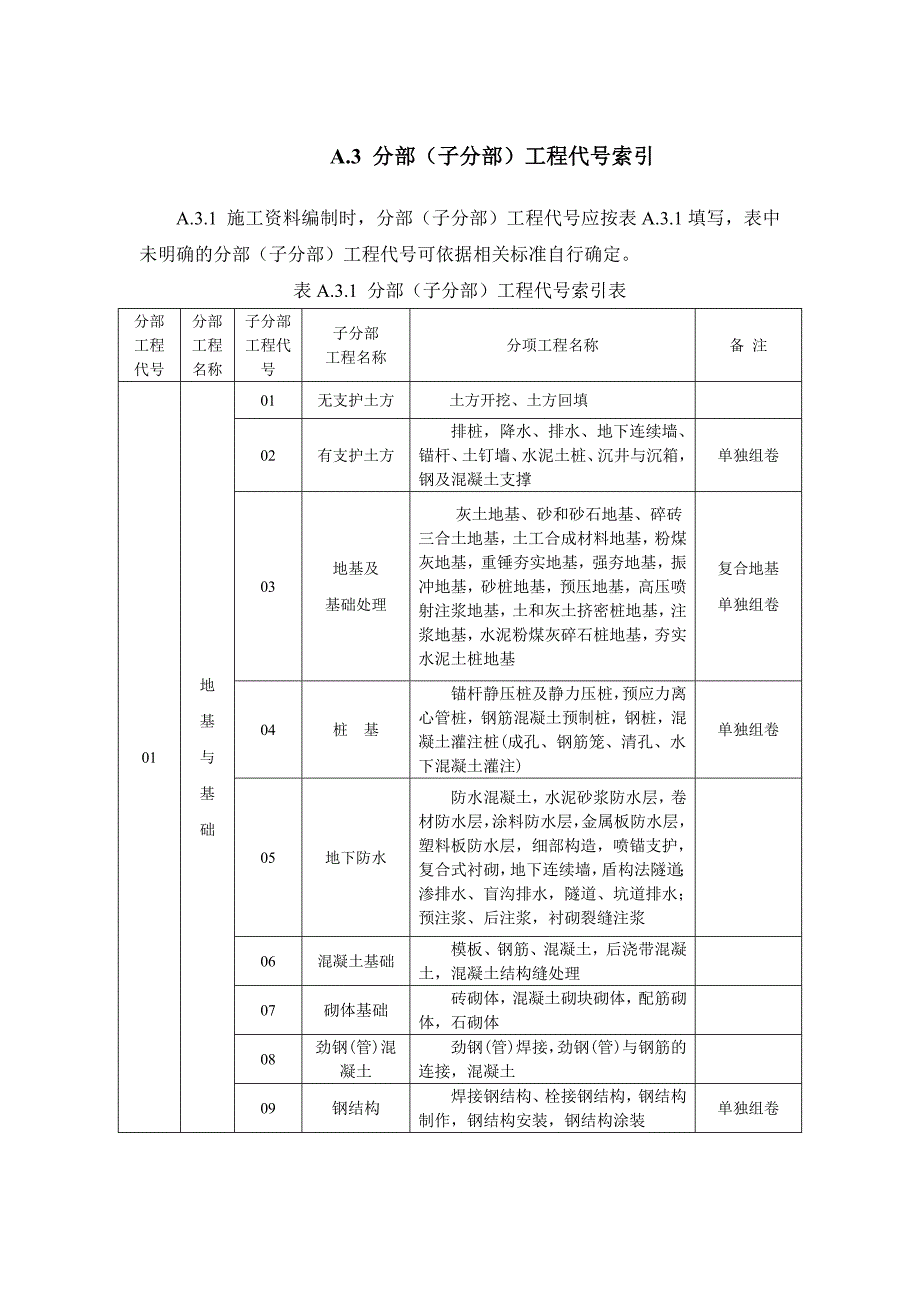 建筑工程资料编号规则_第1页