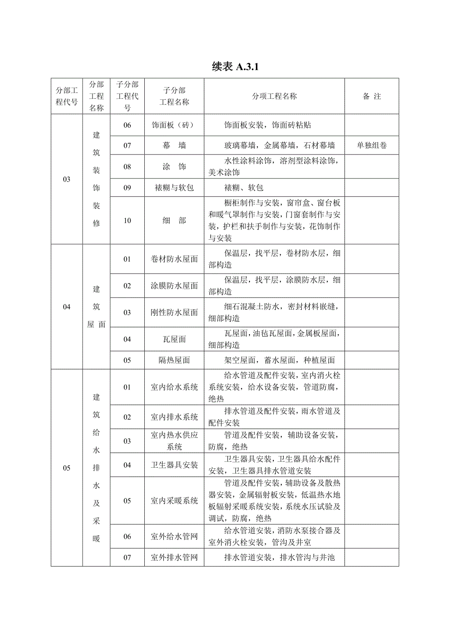 建筑工程资料编号规则_第3页