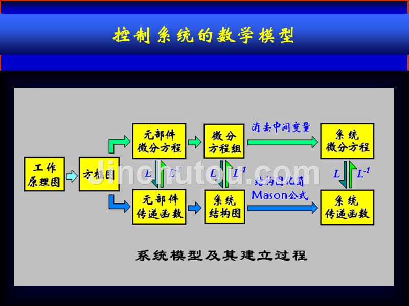 自动控制原理第二章2结构图_第1页