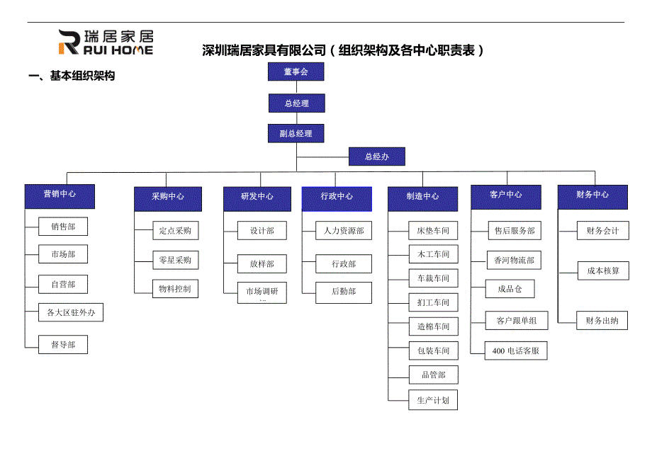 公司营销中心岗位职责_第1页