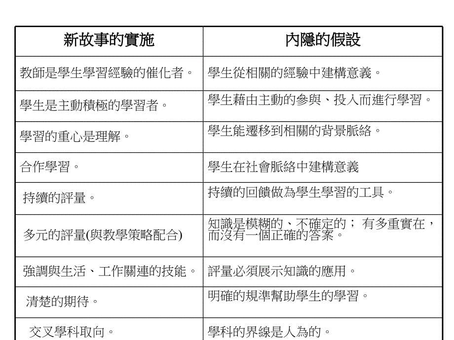 《课程统整的意义》ppt课件_第5页