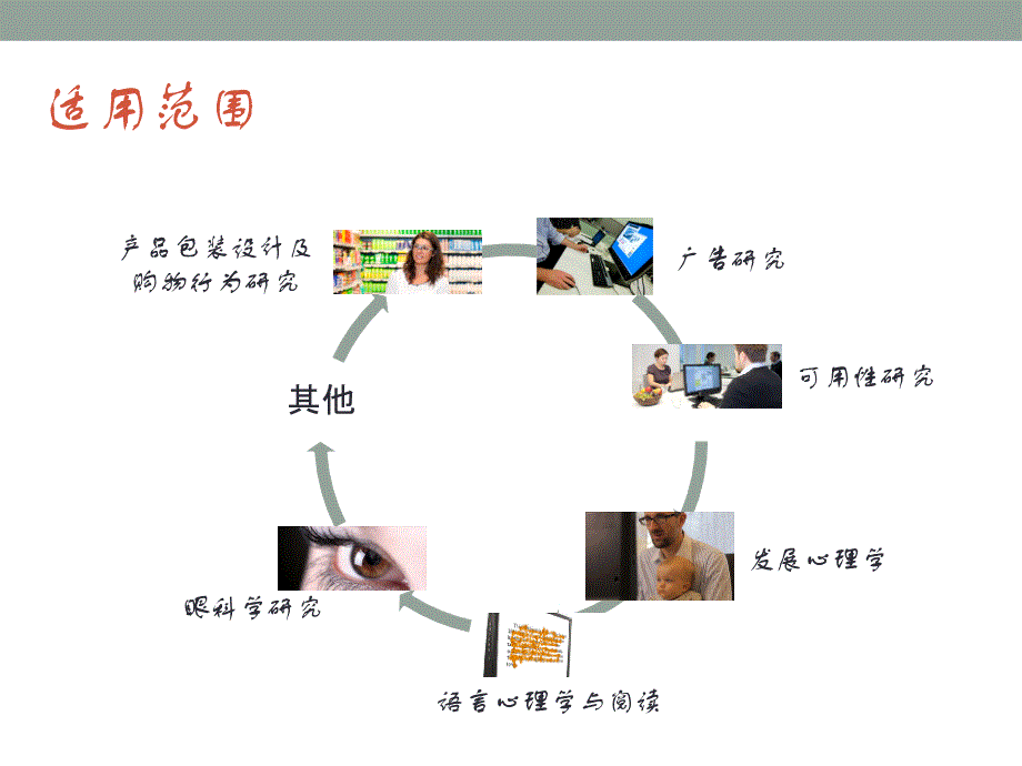 【5A版】眼动仪在市调的应用_第4页